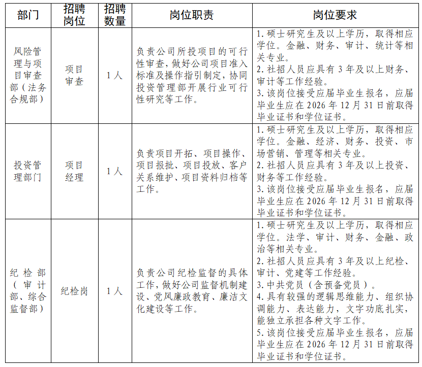 招聘岗位.png 招聘岗位.png
